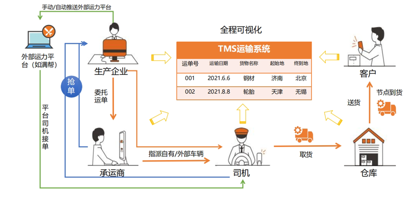 供应链管理:构建高效稳定的供应商生态系统