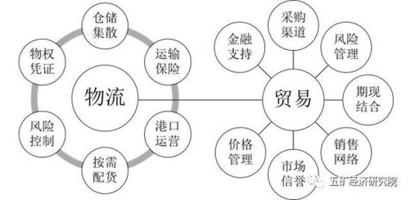 供应商管理:构建高效供应链的基石