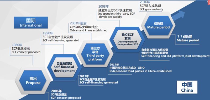 供应链金融:推动企业上下游协同发展的新动力