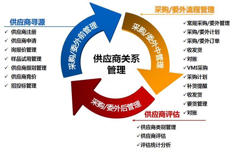 广西供应链公司的行业动态观察