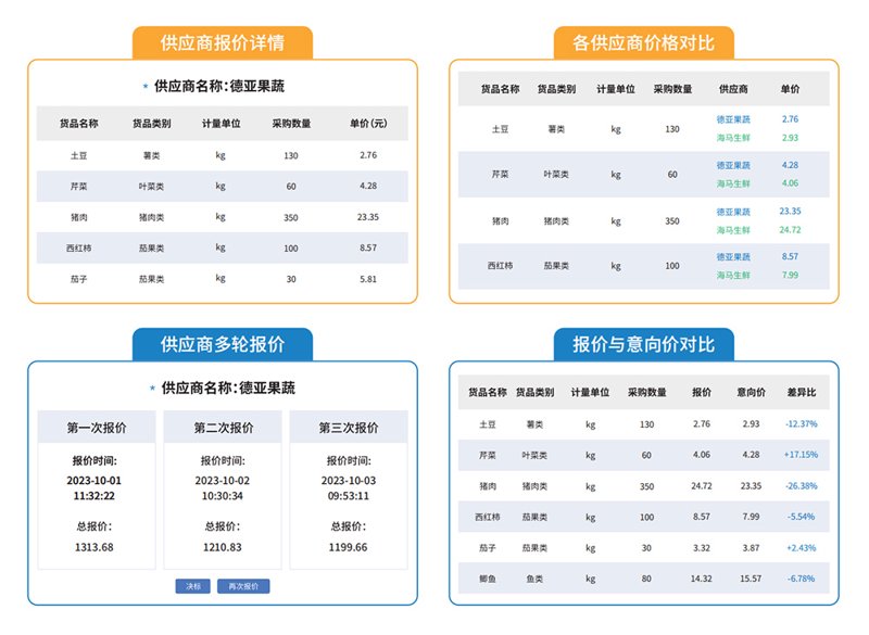 广西供应链行业：市场动态与发展趋势